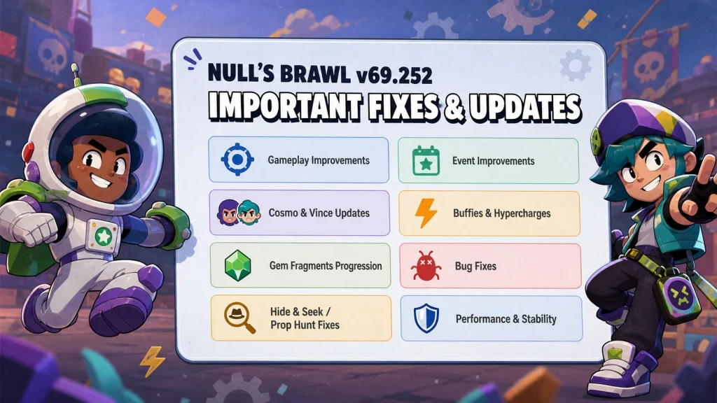 Important Fixes & Updates-v69