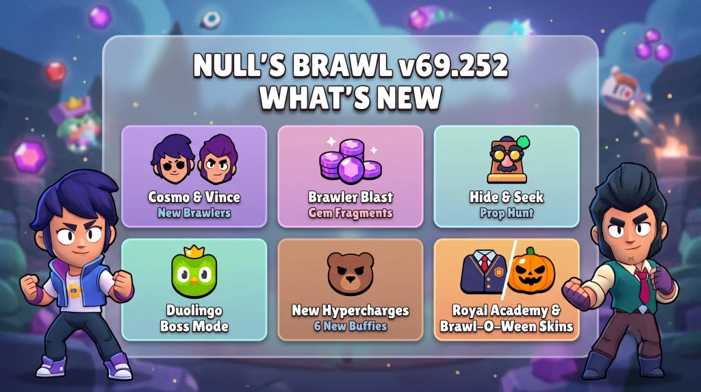 What’s New in Null’s Brawl Version 69